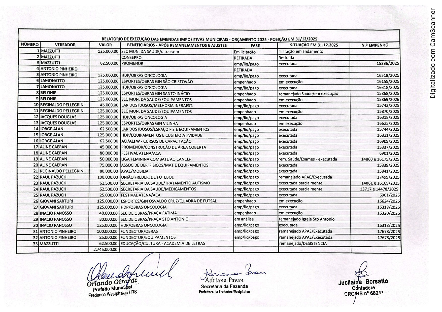 Relatório de Execução das Emendas Impositivas Municipais Orçamento 2025