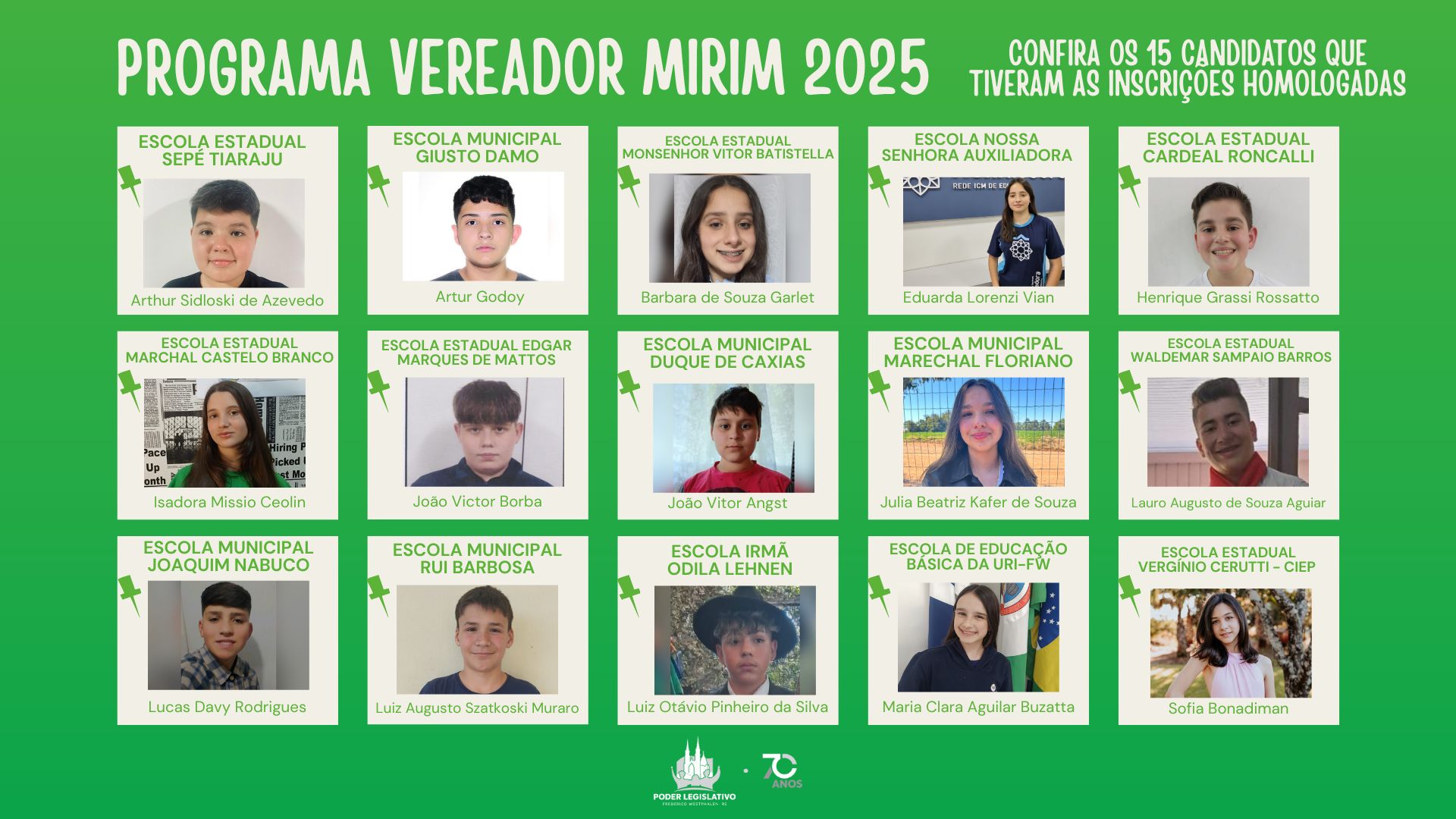 Confira os candidatos a Vereador Mirim que tiveram as inscrições homologadas