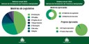 Poder Legislativo de Frederico Westphalen valoriza comunidade em ano marcado por várias ações Poder Legislativo de Frederico Westphalen valoriza comunidade em ano marcado por várias ações
