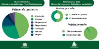 Poder Legislativo de Frederico Westphalen valoriza comunidade em ano marcado por várias ações
