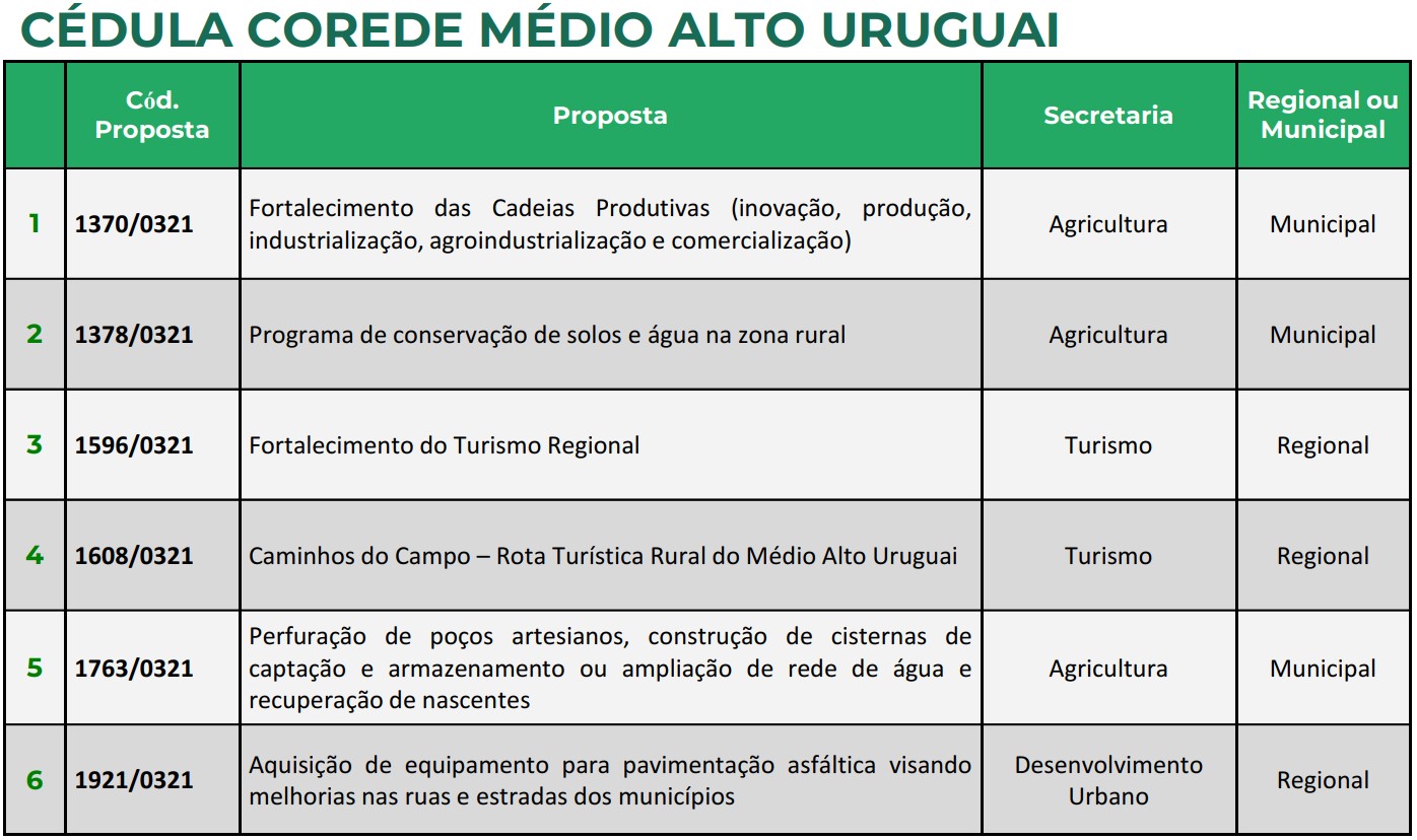 Votação da Consulta Popular 2025 será do dia 06 a 10 de outubro